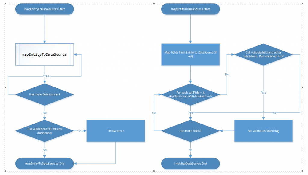 Screenshot of redo1.