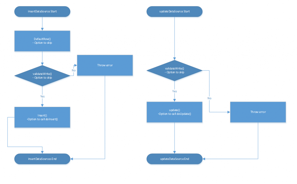 Screenshot of redo2.