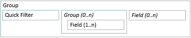 Custom and quick filters group 2.