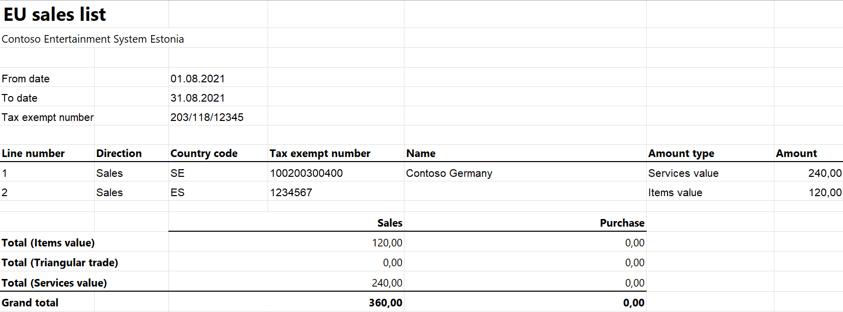 Table sescription automatically generated.