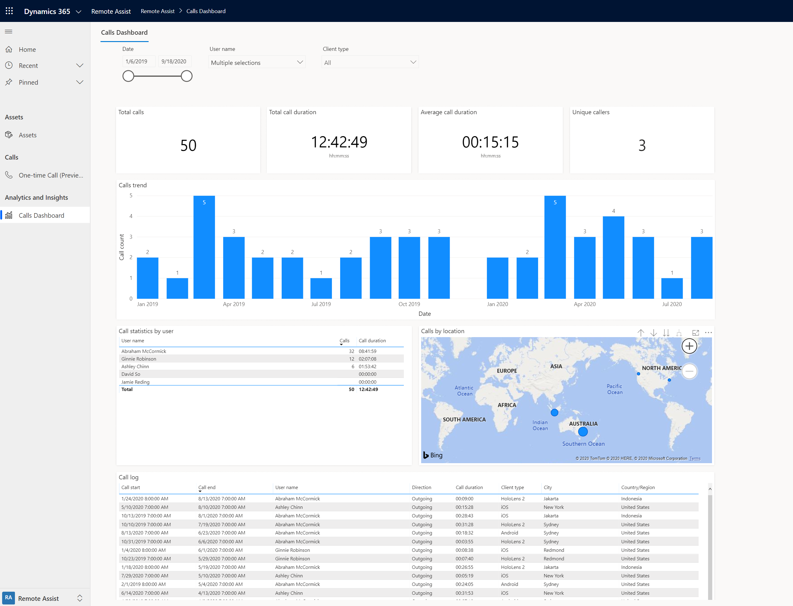 Screenshot des Dashboards für Remote Assist-Anrufe.