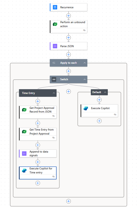 Screenshot einer fertigen Anpassung an den Trigger-Flow des Genehmigungs-Agent.