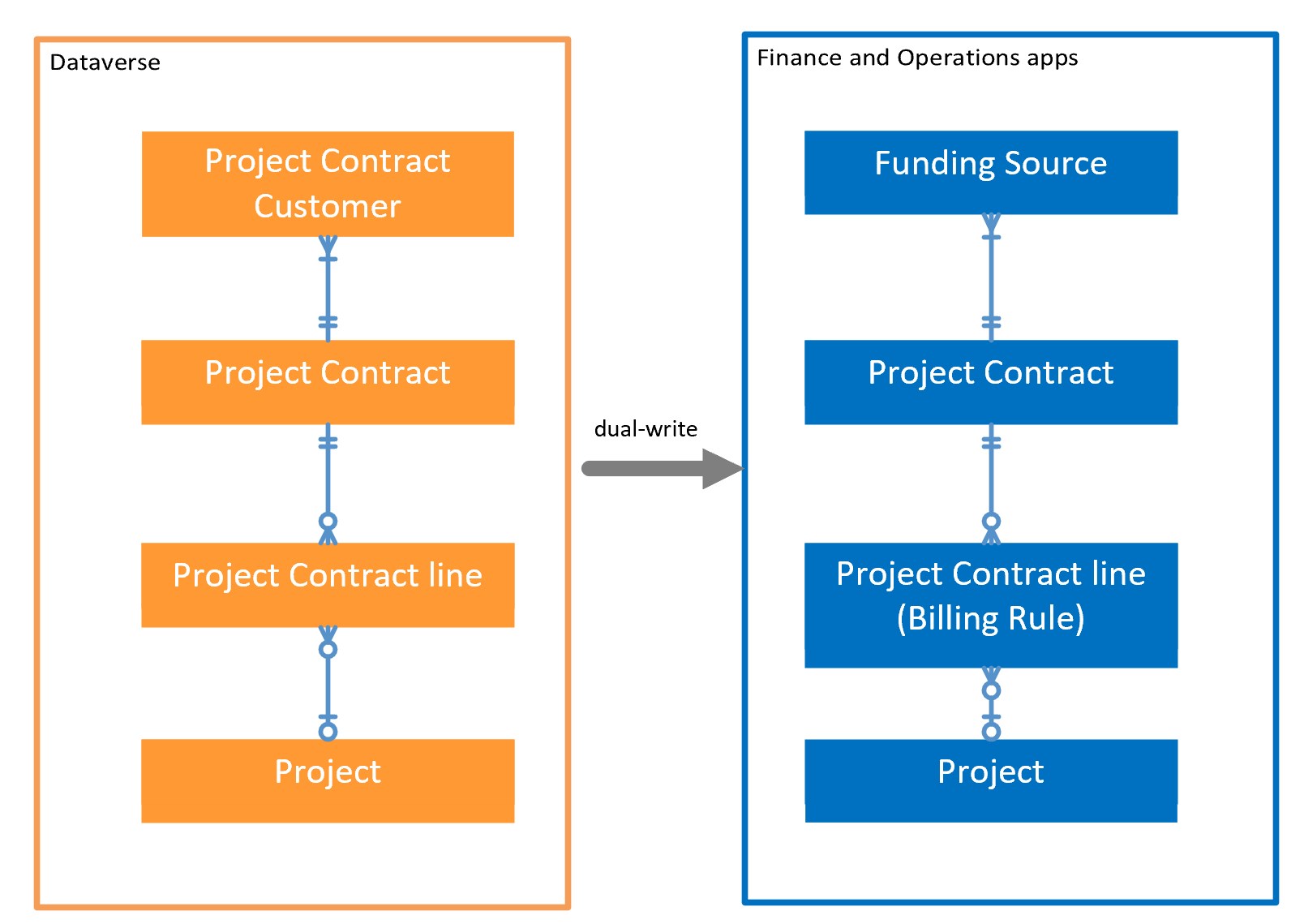 Screenshot der Konzepte der Projektvertragsintegration.