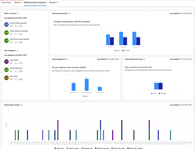 Screenshot der Registerkarte Beziehungsanalyse und mit KPIs