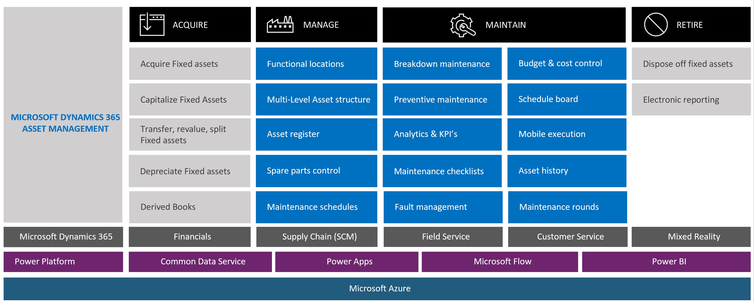 What Are The Modules In Supply Chain Management