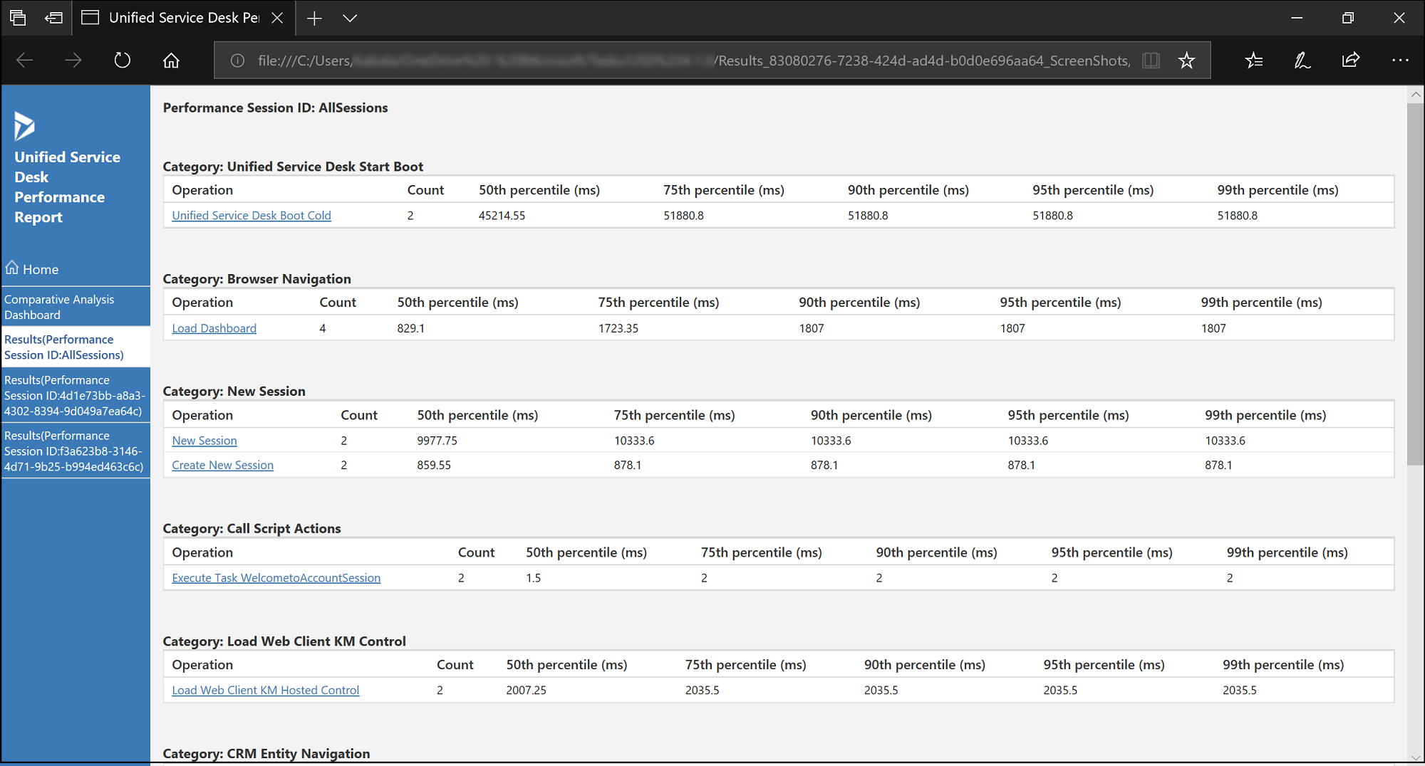 Unified Service Desk-Leistungsbericht.