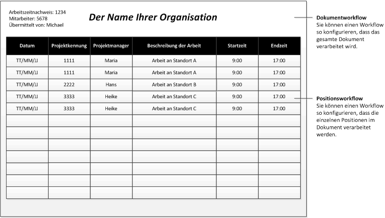 Workflow mit Positionen