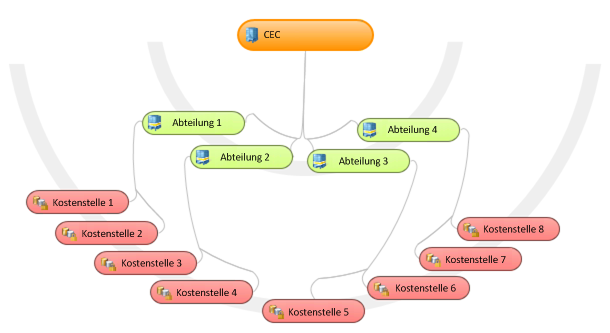 Organisationshierarchie für kleine Unternehmen