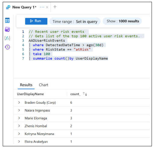 Screenshot der riskanten Benutzerdaten aus der Abfrage.