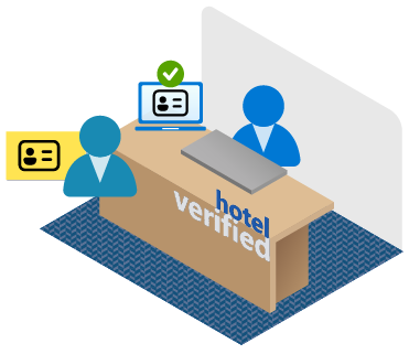 Diagramm, das eine Person zeigt, die sich ausweist, um eine Hotelschlüsselkarte zu erhalten.