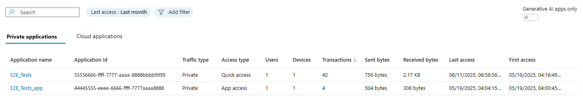 Screenshot einer Liste der ermittelten privaten Anwendungen, auf die von Benutzern zugegriffen wird.