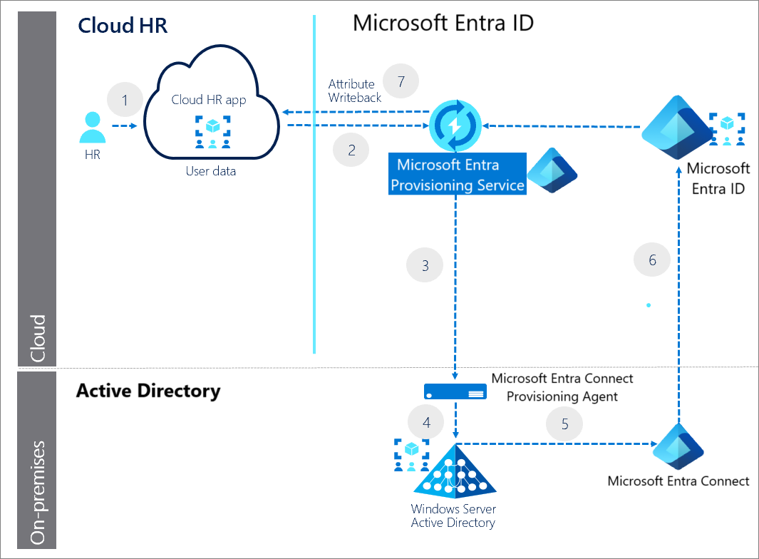 Workflowdiagramm