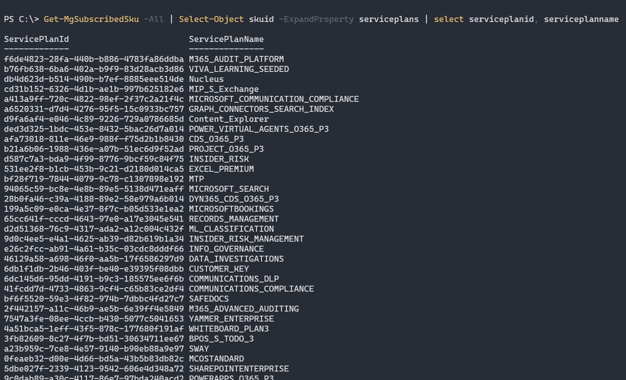 Screenshot von dem Cmdlet „Get-MgSubscribedSku“.
