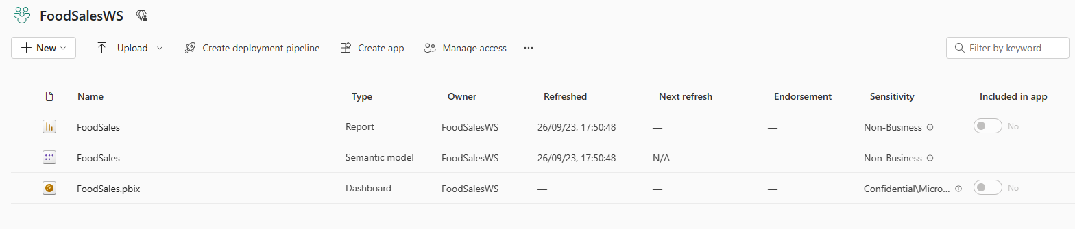 Screenshot: Arbeitsbereich „FoodSalesWS“ mit einem Bericht, einem semantischen Modell und Dashboard.