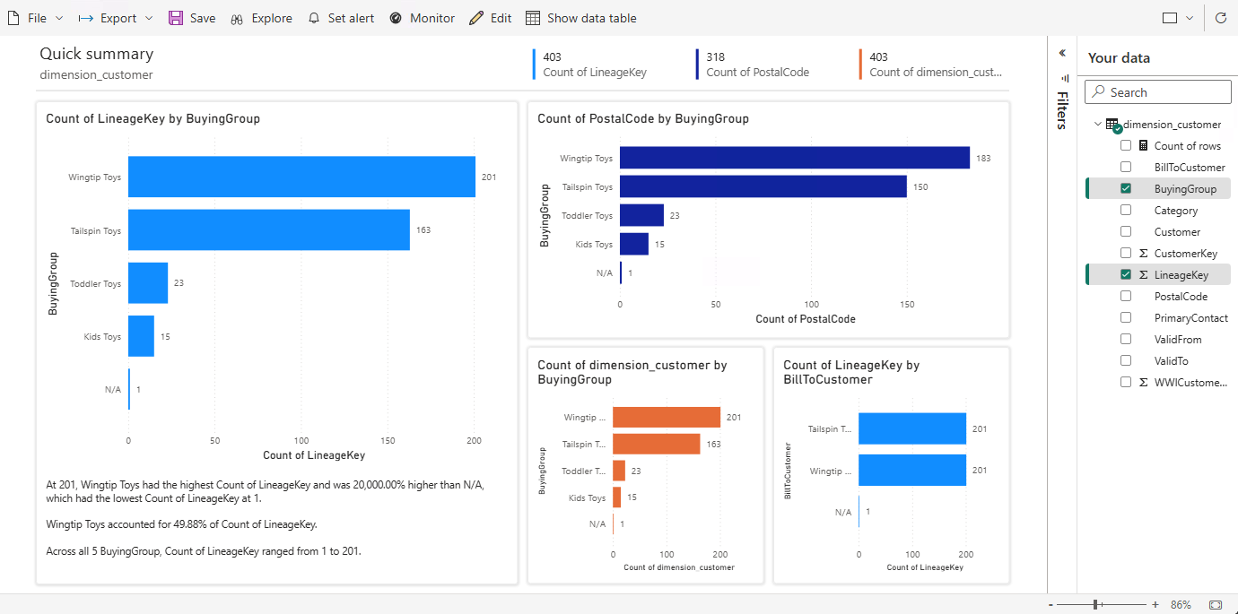 Screenshot: Schnelle Zusammenfassung mit vier verschiedenen Balkendiagrammen.