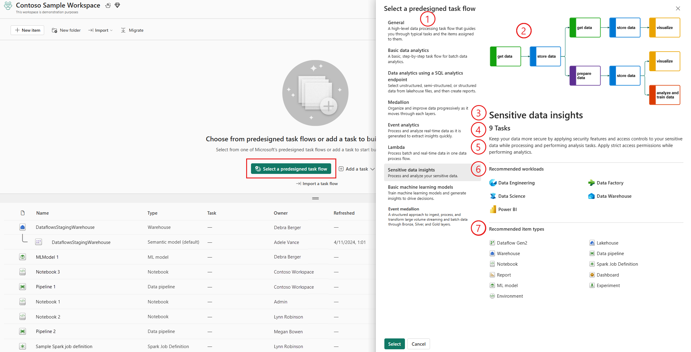 Screenshot: Seitenbereich für Aufgabenflüsse eines vordefinierten Aufgabenflusses