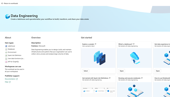 Screenshot der Detailseite der Workload „Datentechnik“.
