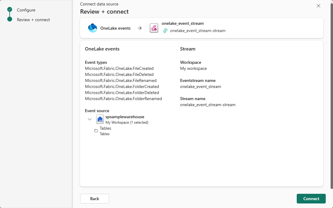 Screenshot: Seite „Überprüfen und erstellen“