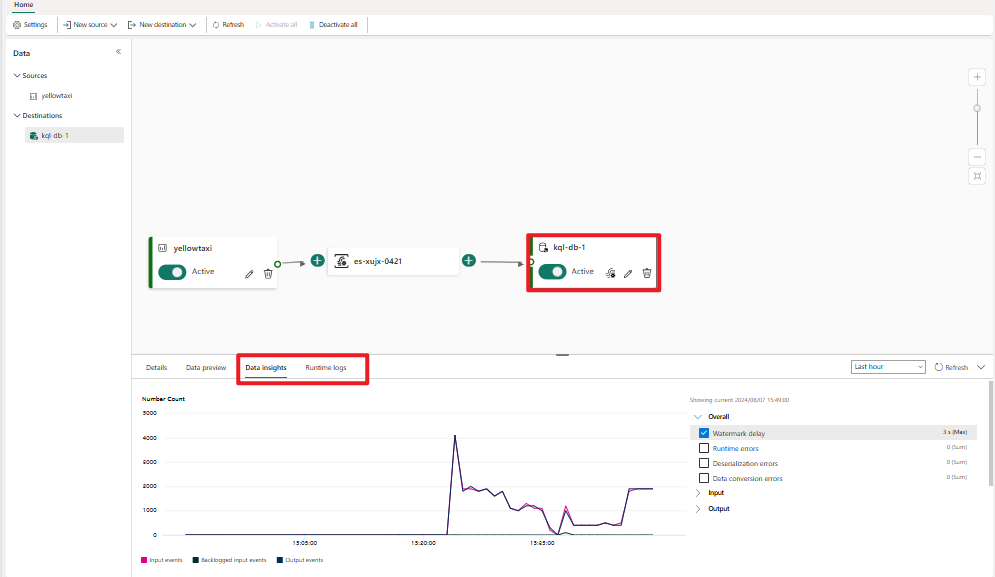 Screenshot, der das neue KQL-Datenbank-Push-Modus-Ziel zeigt.