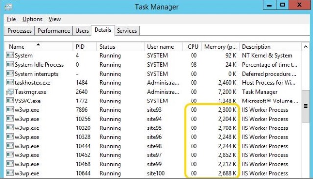 Iis Idle Timeout Best Practice