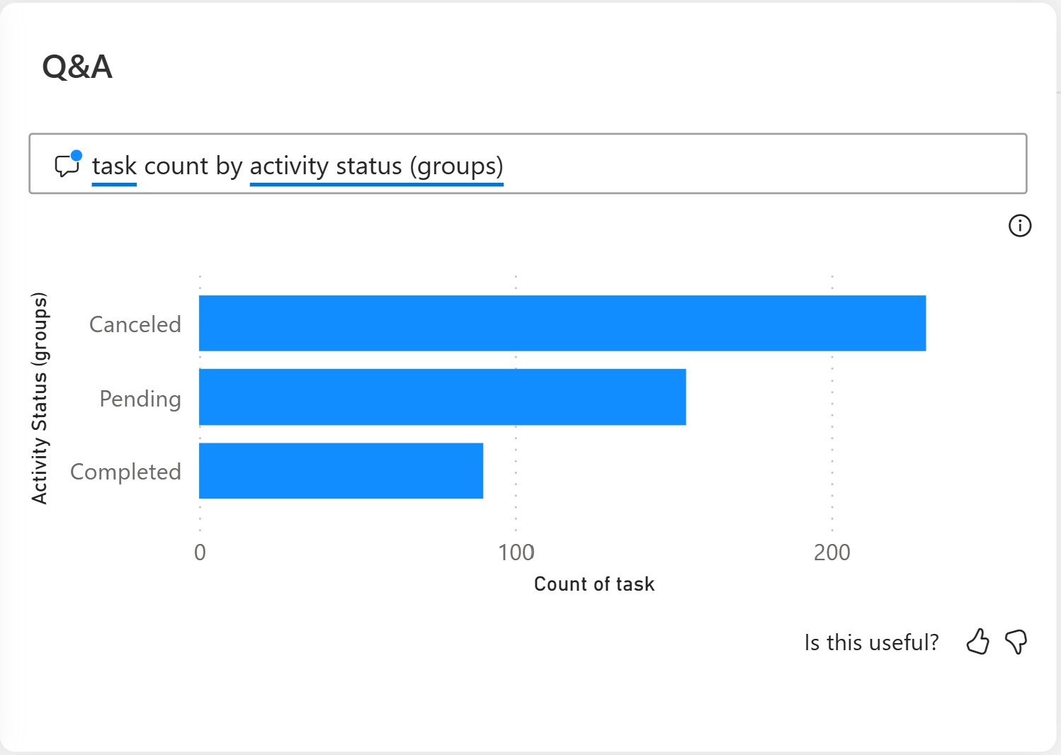 Das Bild zeigt den Power BI-Bericht basierend auf der ausgewählten Gruppierung.