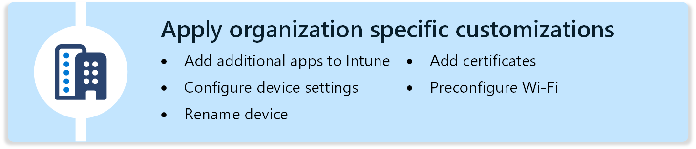 Diagramm mit einigen Features zum Anpassen von macOS-Geräten mithilfe von Apps, Geräteeinstellungen, Zertifikaten und mehr mithilfe von Microsoft Intune