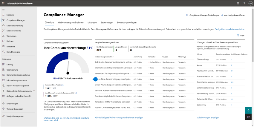 Screenshot des Compliance-Managers in Microsoft 365 Business Premium.