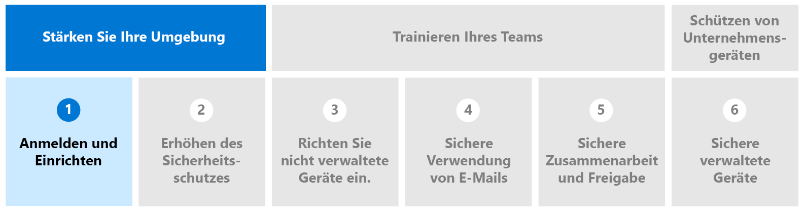 Diagramm der hervorgehobenen Phase 