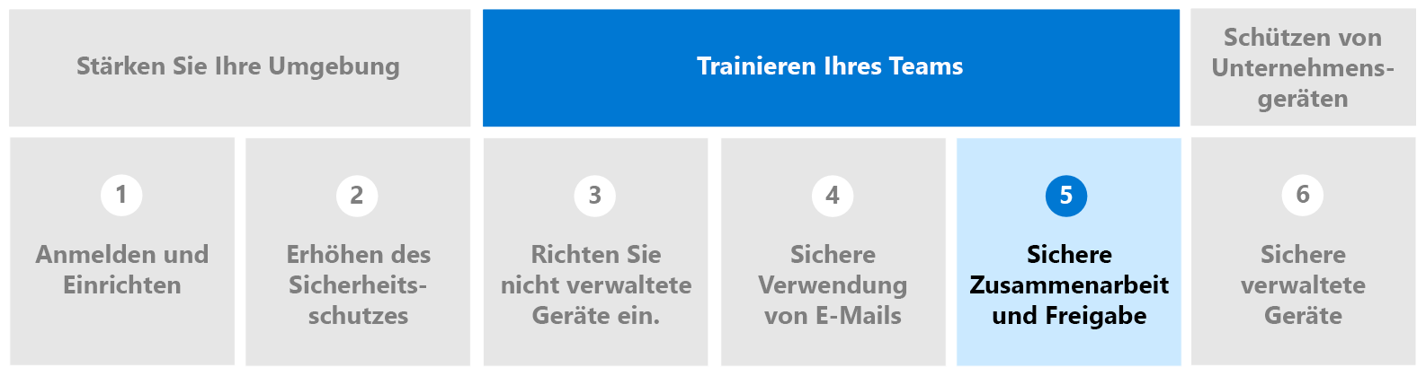 Diagramm mit hervorgehobener Option 