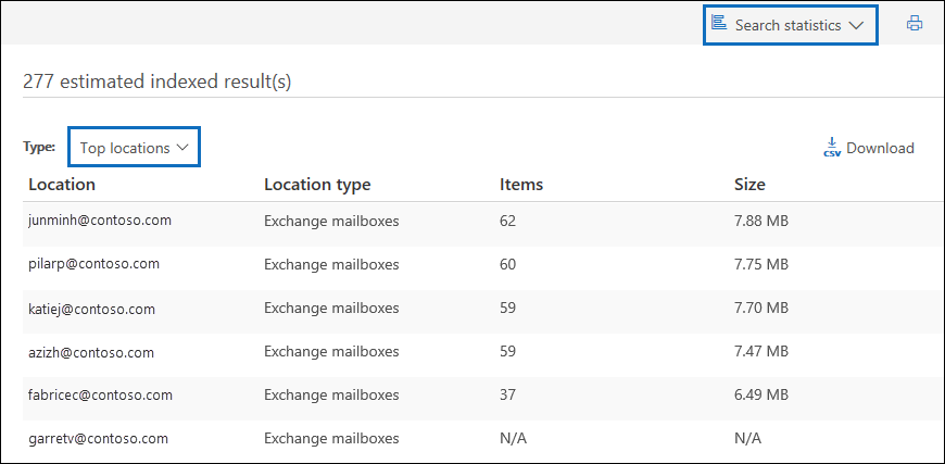 Rufen Sie eine Liste von Postfächern ab, die Suchergebnisse auf der Seite Top locations in the Search statistics enthalten.