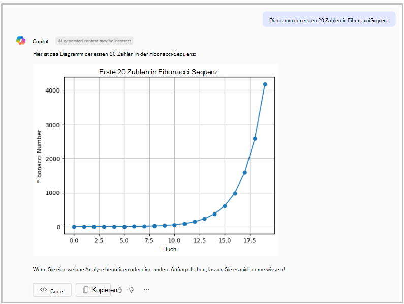 Screenshot eines Liniendiagramms mit den ersten 20 Zahlen einer Fibonacci-Sequenz.