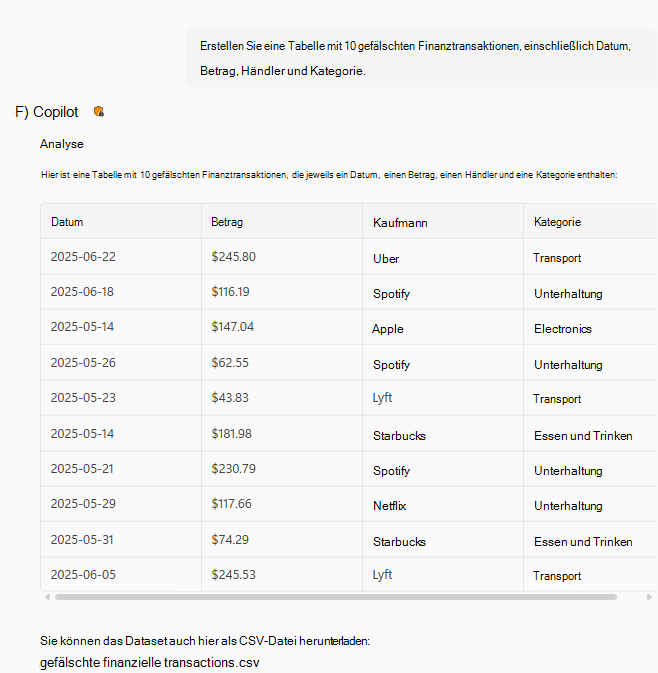 Tabelle der synthetischen Finanztransaktionen.