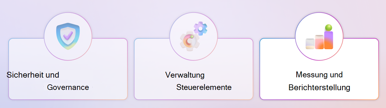 Ein Diagramm des Rahmens für Copilot-Steuerelemente, in dem die Säule 