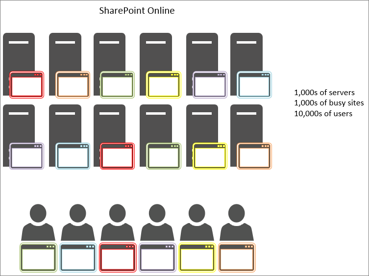 Zeigt die Ergebnisse der Objektzwischenspeicherung in SharePoint Online an.