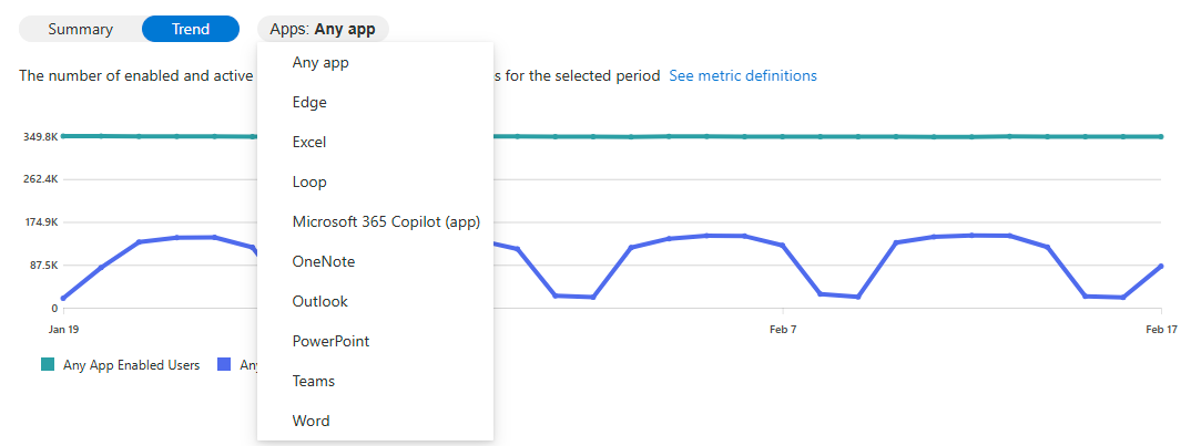 Screenshot der Dropdownliste der Produkte für das Einführungsdiagramm für Microsoft 365 Copilot