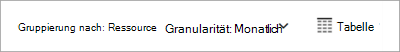 Screenshot der empfohlenen Ansicht zum Anzeigen der Kosten nach Ressourcen in Microsoft Cost Management.