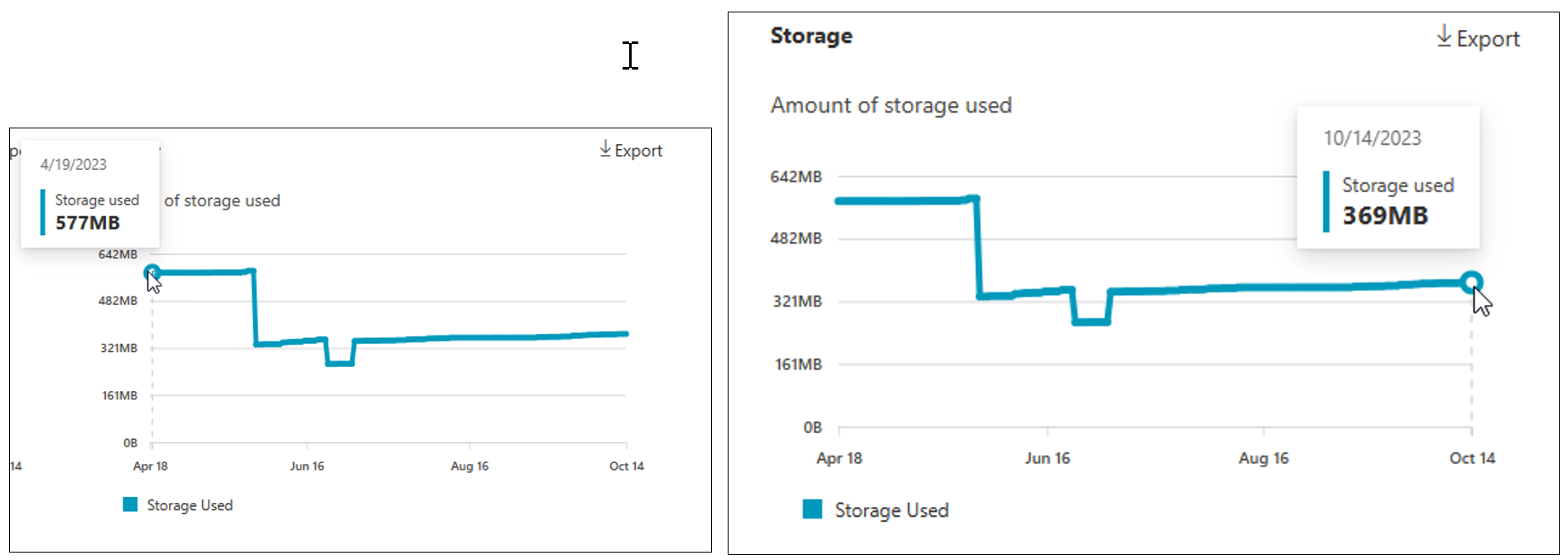 Screenshot: Menge des für OneDrive verwendeten Speichers