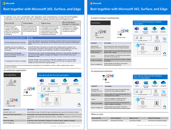 Abbildung des Posters „Optimale Kombination mit Surface und dem Microsoft Edge-Browser“.