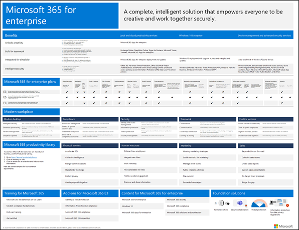 Abbildung des Posters „Microsoft 365 Enterprise“.