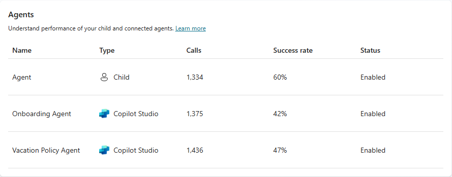 Screenshot des Agent-Abschnitts auf der Seite „Analysen“