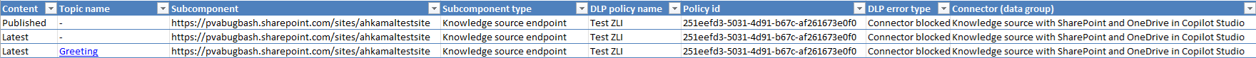 Screenshot einer heruntergeladenen Excel-Datei mit Details zu DLP-Richtlinienverstößen, einschließlich HTTP-Konnektor.