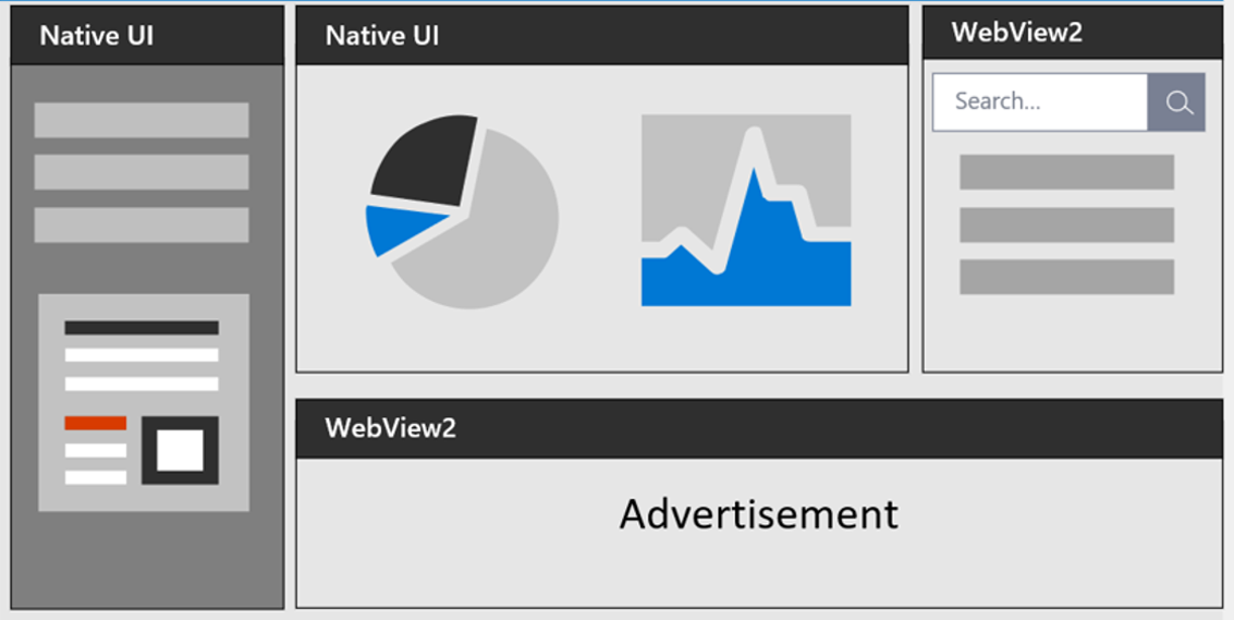 Diagramm einer App mit nativen UI-Bereichen links und oben links sowie WebView2-UI-Bereichen oben rechts und unten