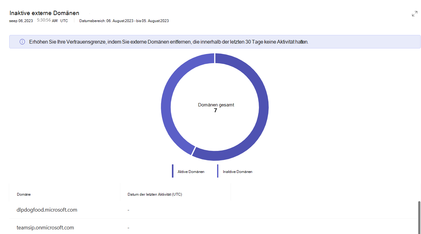 Screenshot: Detaillierte Berichtsansicht zur Aktivität externer Domänen