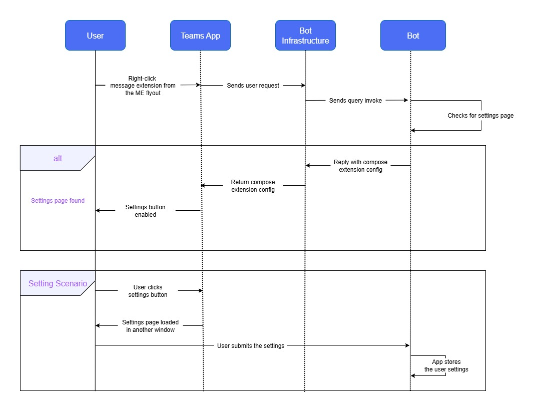 Screenshot: Workflow für Konfigurationsbefehle und dessen Funktionsweise