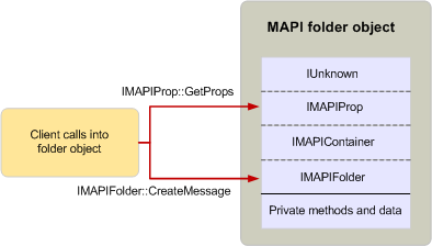 Clientverwendung eines Ordnerobjekts