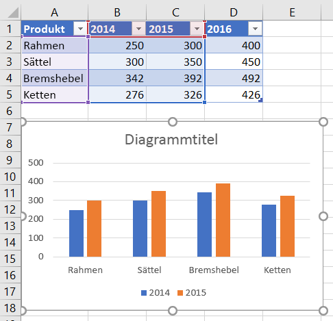 Diagramm in Excel vor dem Hinzufügen von Datenreihen aus dem Jahr 2016.