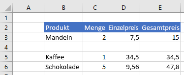 Daten in Excel nach dem Einfügen des Bereichs.