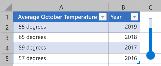 Abbildung eines Thermometers, das als Excel-Form erstellt wurde.