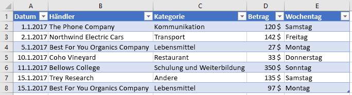 Tabelle mit neuer Spalte in Excel.