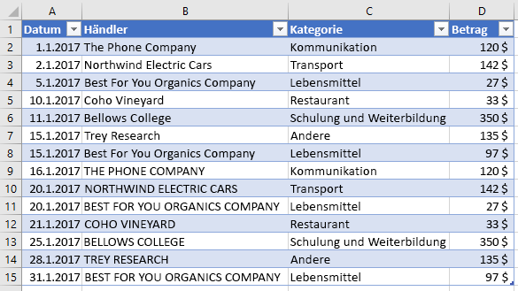 Tabelle mit neuen Zeilen in Excel.